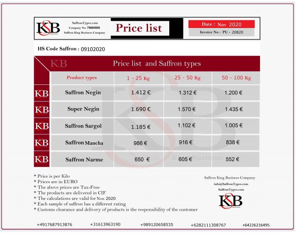 Preis pro Kilo Safran auf dem europäischen Markt