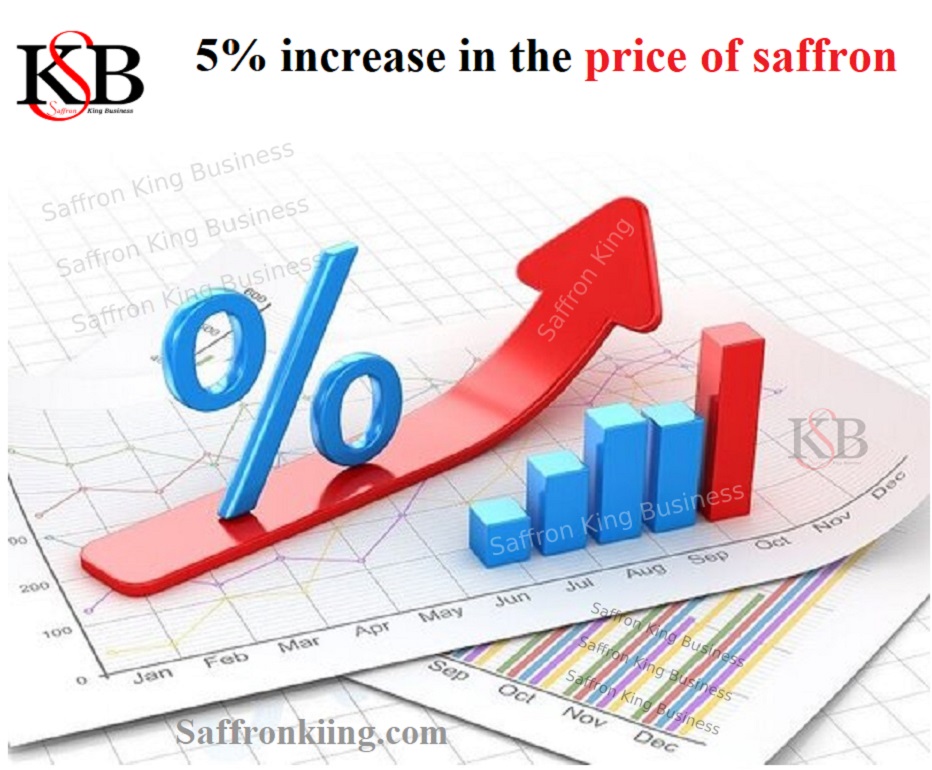 5% Erhöhung des Safranpreises